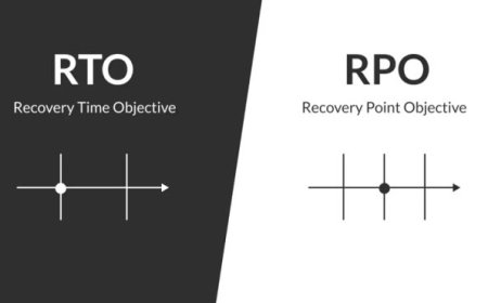 الفرق بين هدف وقت الاسترداد (RTO) وهدف نقطة الاسترداد (RPO)