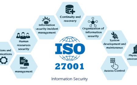 أهم الضوابط الأمنية أثناء تطبيق آيزو 27001