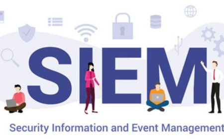 مصطلح إدارة معلومات الأمان والأحداث (SIEM)